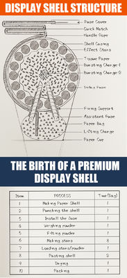 Mandarin Professional Fireworks Mortar Artillery Shell Pyrotechnics 2 3 4 Inch Display Firework Shells